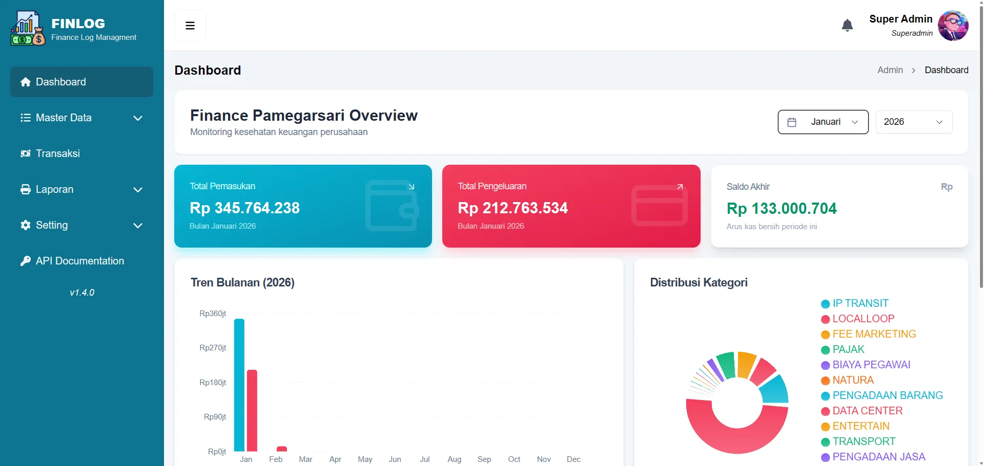 Finlog